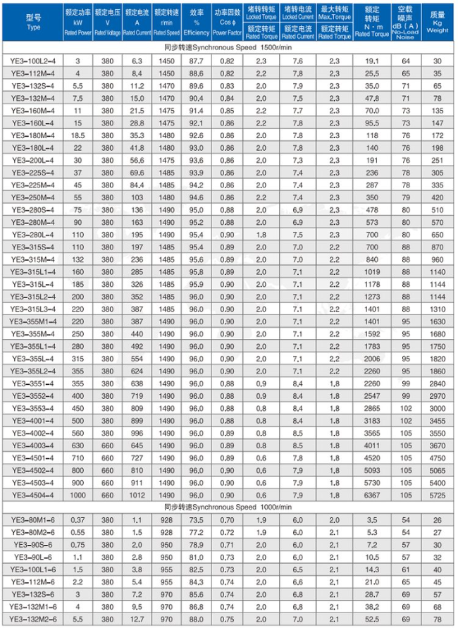 YE4-355M-4四六极电机参数表
